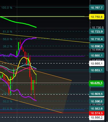 2015 QV DAX-DJ-GOLD-EURUSD-JPY 797687