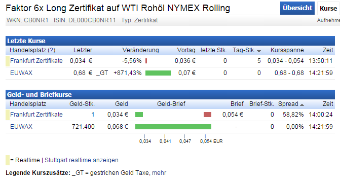 WTI Faktor 6 LONG Zerti 797801