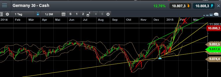 QuoVadisDax - das Original - Nachfolgethread 797948