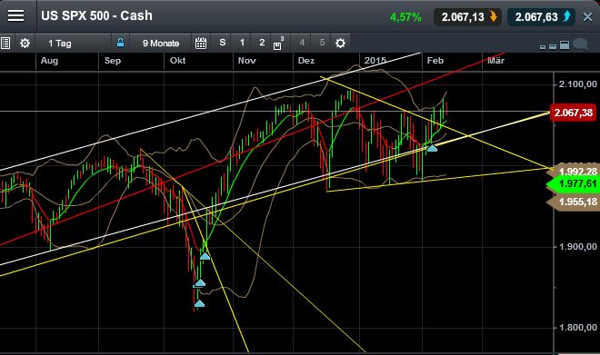 QuoVadisDax - das Original - Nachfolgethread 798297