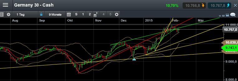 QuoVadisDax - das Original - Nachfolgethread 798298