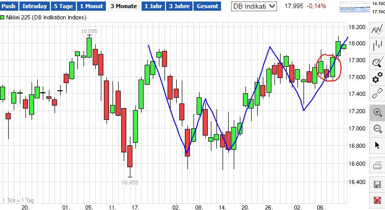 QuoVadisDax - das Original - Nachfolgethread 798299