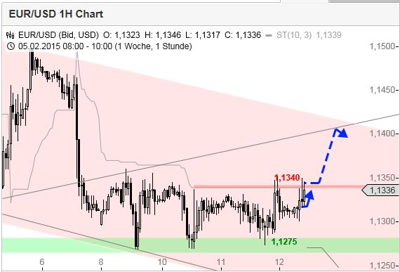 Der EUR/USD 2,0 Thread 798359