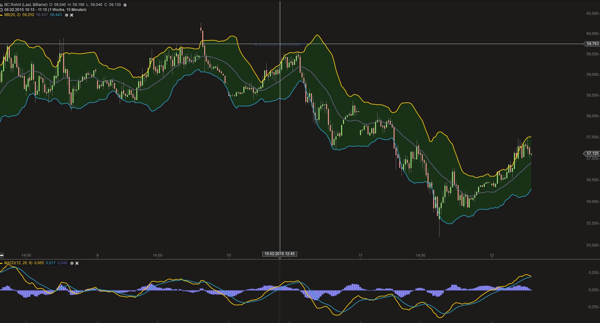 Brent Crude Rohöl ICE Rolling 798387
