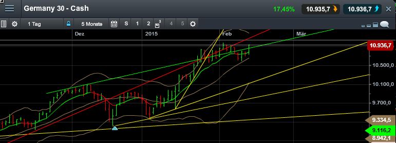 QuoVadisDax - das Original - Nachfolgethread 798442