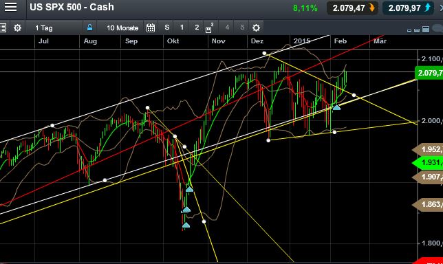 QuoVadisDax - das Original - Nachfolgethread 798443