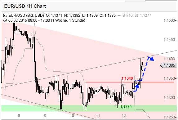 Der EUR/USD 2,0 Thread 798540