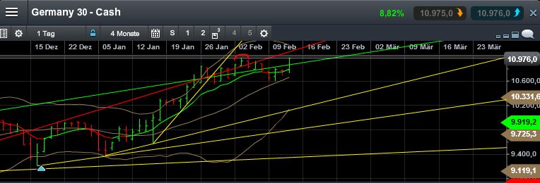 QuoVadisDax - das Original - Nachfolgethread 798718