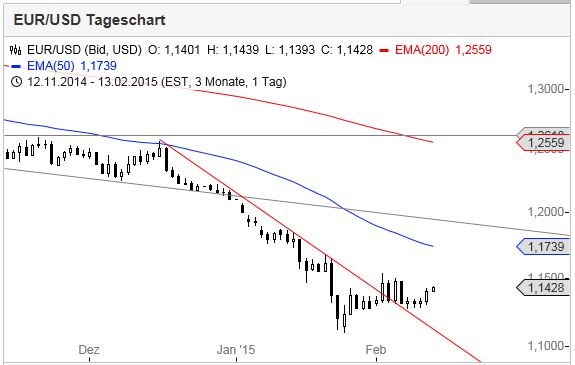 Der EUR/USD 2,0 Thread 798723