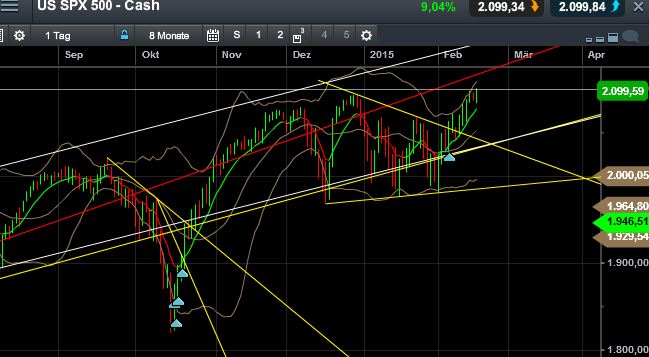 QuoVadisDax - das Original - Nachfolgethread 799887