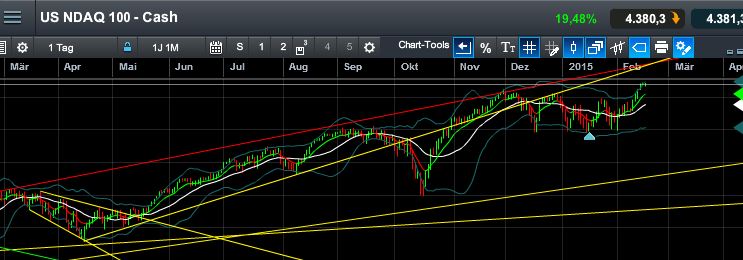 QuoVadisDax - das Original - Nachfolgethread 799889
