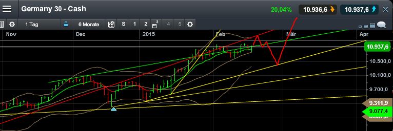 QuoVadisDax - das Original - Nachfolgethread 799893