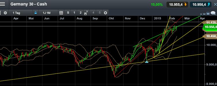 QuoVadisDax - das Original - Nachfolgethread 800005