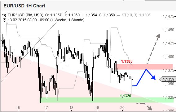 Der EUR/USD 2,0 Thread 800690