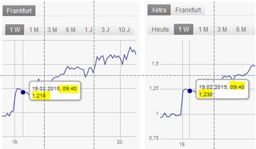 Affinor Growers: Neue Nahrungsmitteltechnologie 800727
