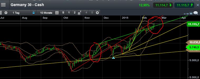 QuoVadisDax - das Original - Nachfolgethread 800948