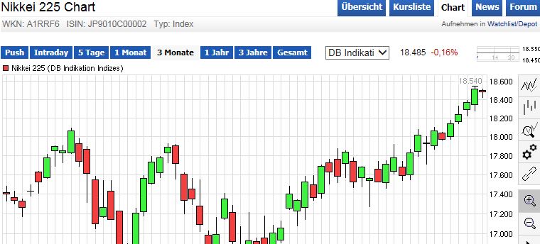QuoVadisDax - das Original - Nachfolgethread 801374