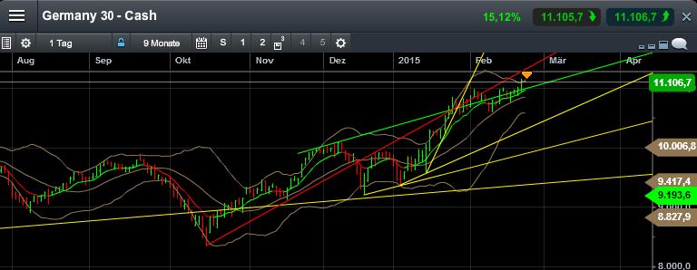 QuoVadisDax - das Original - Nachfolgethread 801411