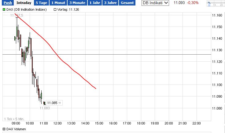 QuoVadisDax - das Original - Nachfolgethread 801425
