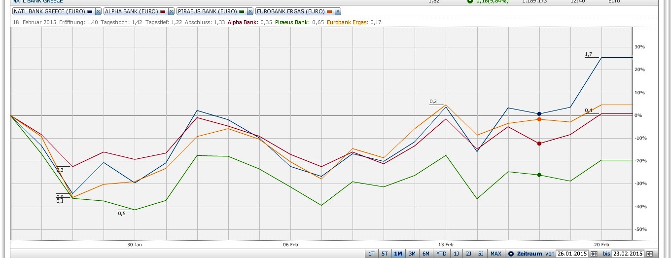 Griechenland Banken 801469