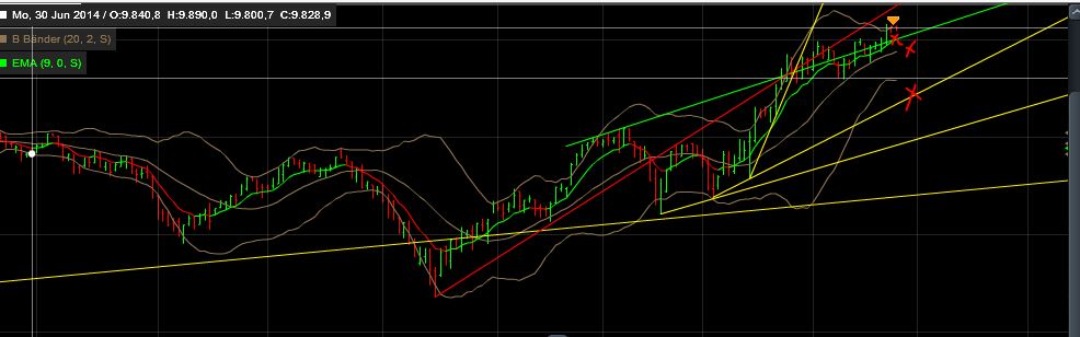 QuoVadisDax - das Original - Nachfolgethread 801841