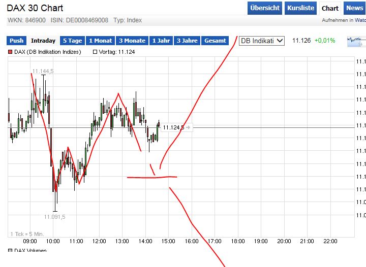QuoVadisDax - das Original - Nachfolgethread 801843
