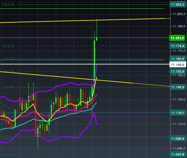 2015 QV DAX-DJ-GOLD-EURUSD-JPY 801874