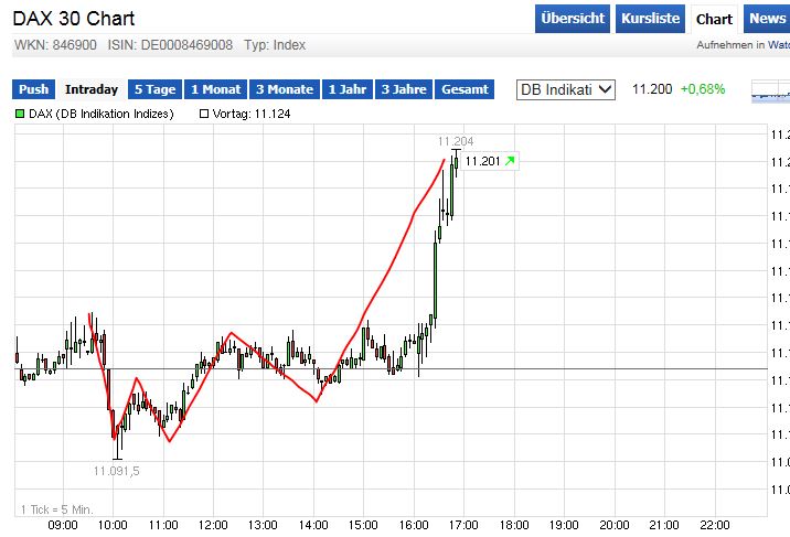 QuoVadisDax - das Original - Nachfolgethread 801882