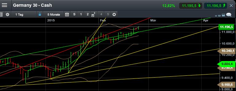 QuoVadisDax - das Original - Nachfolgethread 801884