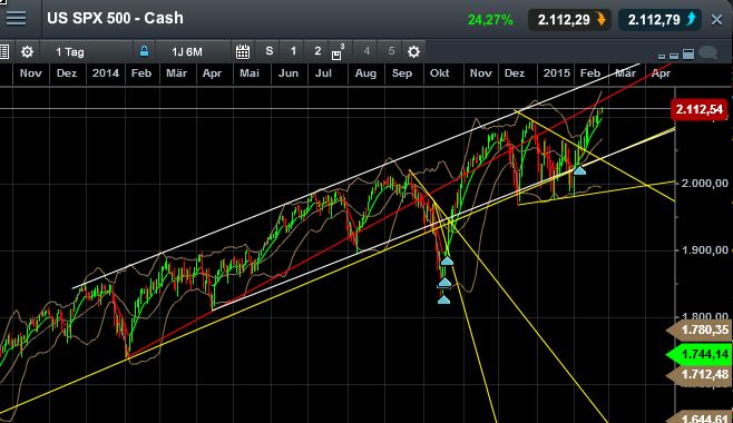 QuoVadisDax - das Original - Nachfolgethread 801889