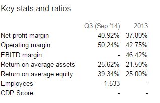 China Biologic Products 801972