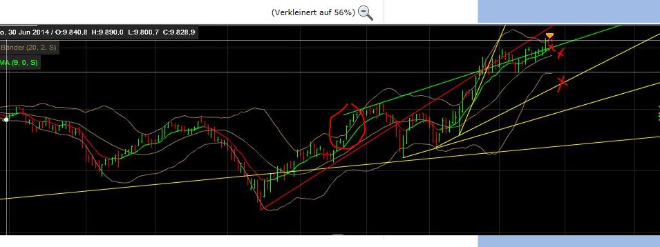 QuoVadisDax - das Original - Nachfolgethread 802003