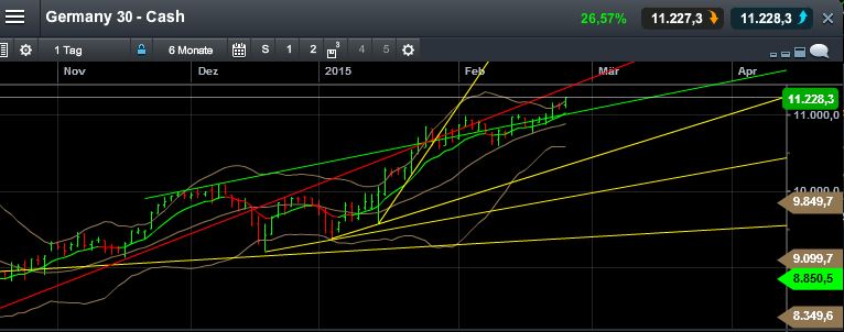 QuoVadisDax - das Original - Nachfolgethread 802005