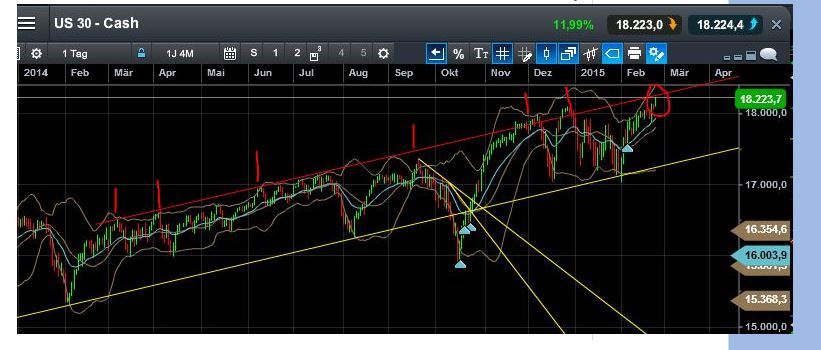 QuoVadisDax - das Original - Nachfolgethread 802012