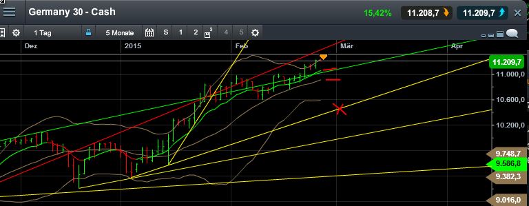 QuoVadisDax - das Original - Nachfolgethread 802139