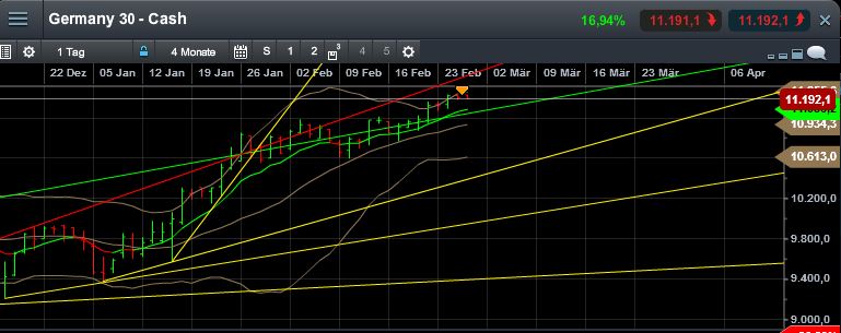 QuoVadisDax - das Original - Nachfolgethread 802566