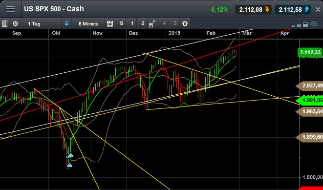 QuoVadisDax - das Original - Nachfolgethread 802869