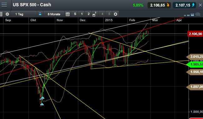 QuoVadisDax - das Original - Nachfolgethread 802910