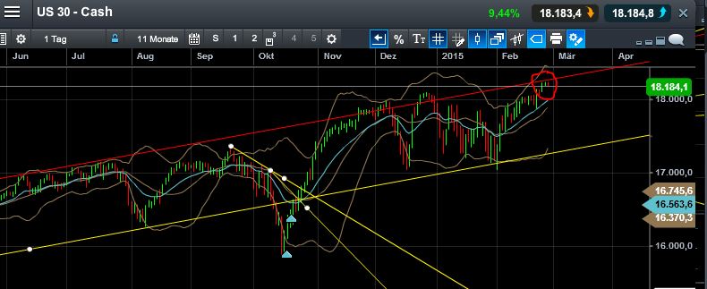 QuoVadisDax - das Original - Nachfolgethread 802914