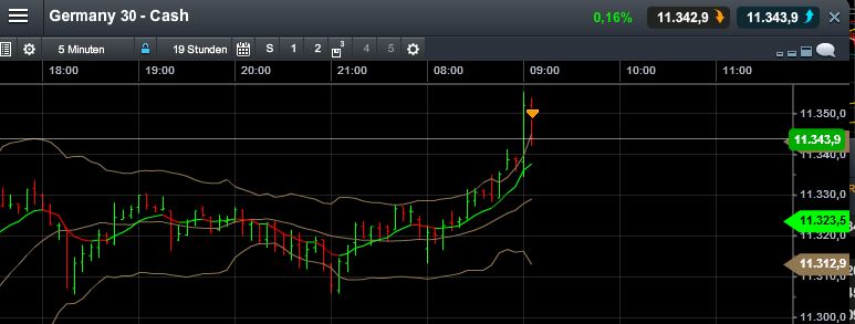 QuoVadisDax - das Original - Nachfolgethread 803058