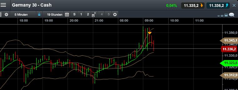 QuoVadisDax - das Original - Nachfolgethread 803069