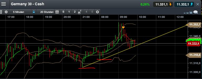 QuoVadisDax - das Original - Nachfolgethread 803082