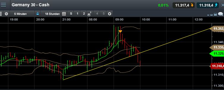 QuoVadisDax - das Original - Nachfolgethread 803086