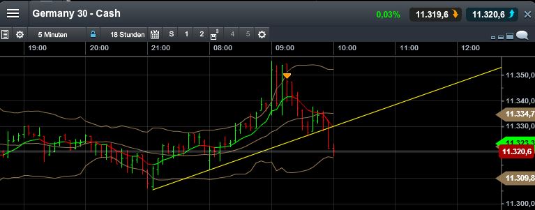QuoVadisDax - das Original - Nachfolgethread 803088