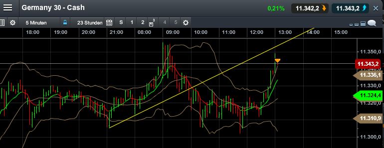 QuoVadisDax - das Original - Nachfolgethread 803160