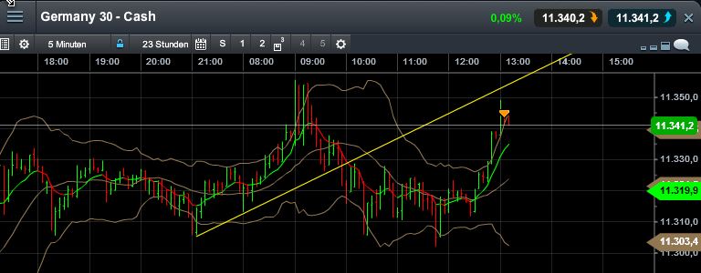 QuoVadisDax - das Original - Nachfolgethread 803164