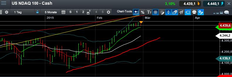 QuoVadisDax - das Original - Nachfolgethread 803317