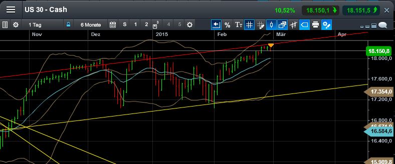 QuoVadisDax - das Original - Nachfolgethread 803318