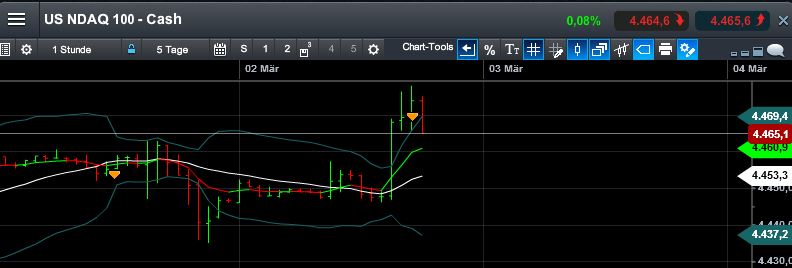 QuoVadisDax - das Original - Nachfolgethread 804055