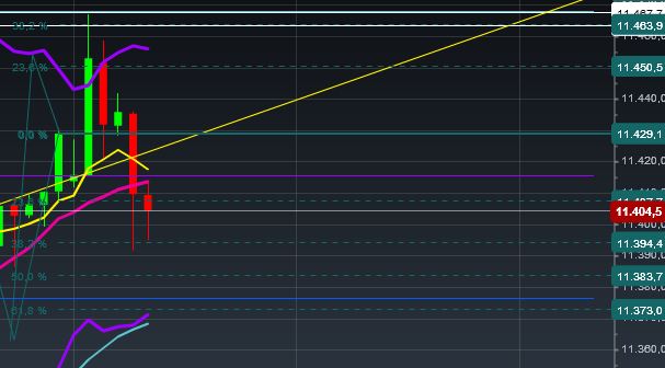 2015 QV DAX-DJ-GOLD-EURUSD-JPY 804349
